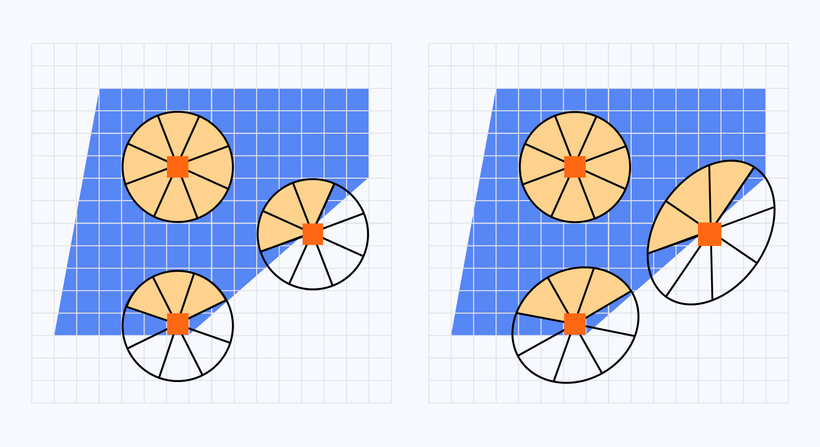 Diagram comparing isotropic kernels vs anisotropic kernels.