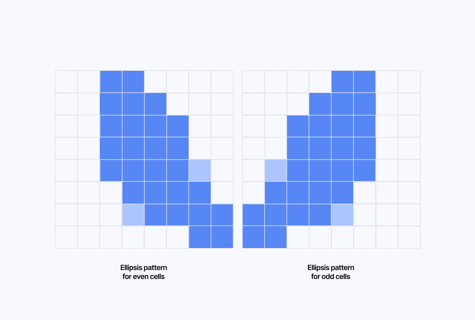 Diagram showcasing a simplified depiction of the ellipsis pattern used in the crochet post-processing effect