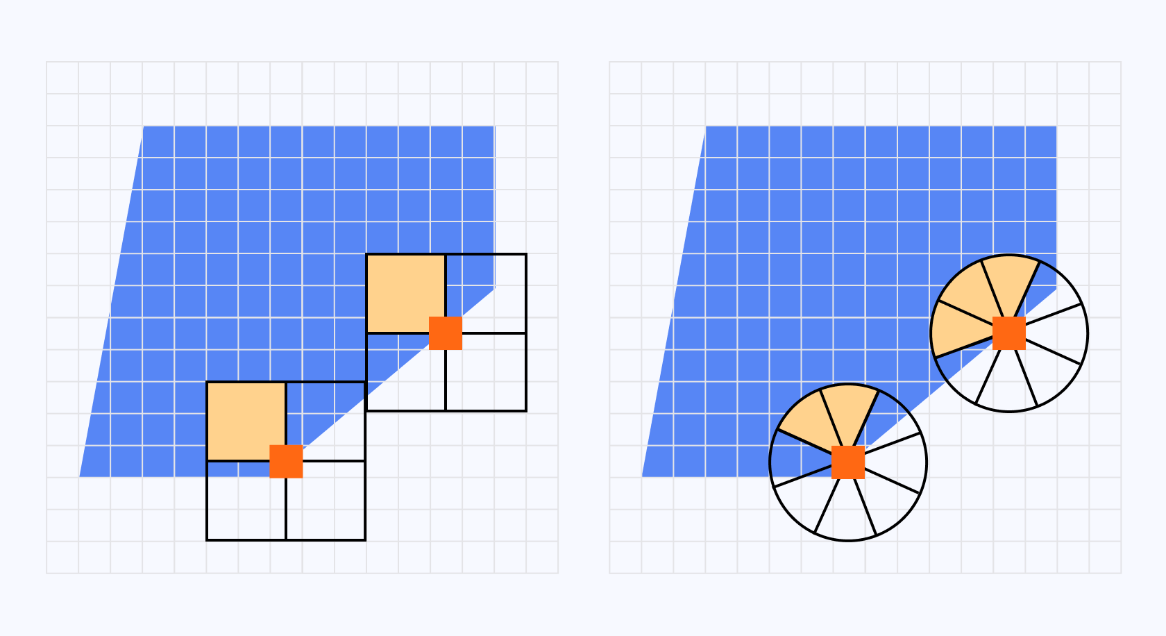 Diagram showcasing both box-shaped and circular kernels and highlighting which parts of the image are being smoothed while maintaining the sharpness of the edges.