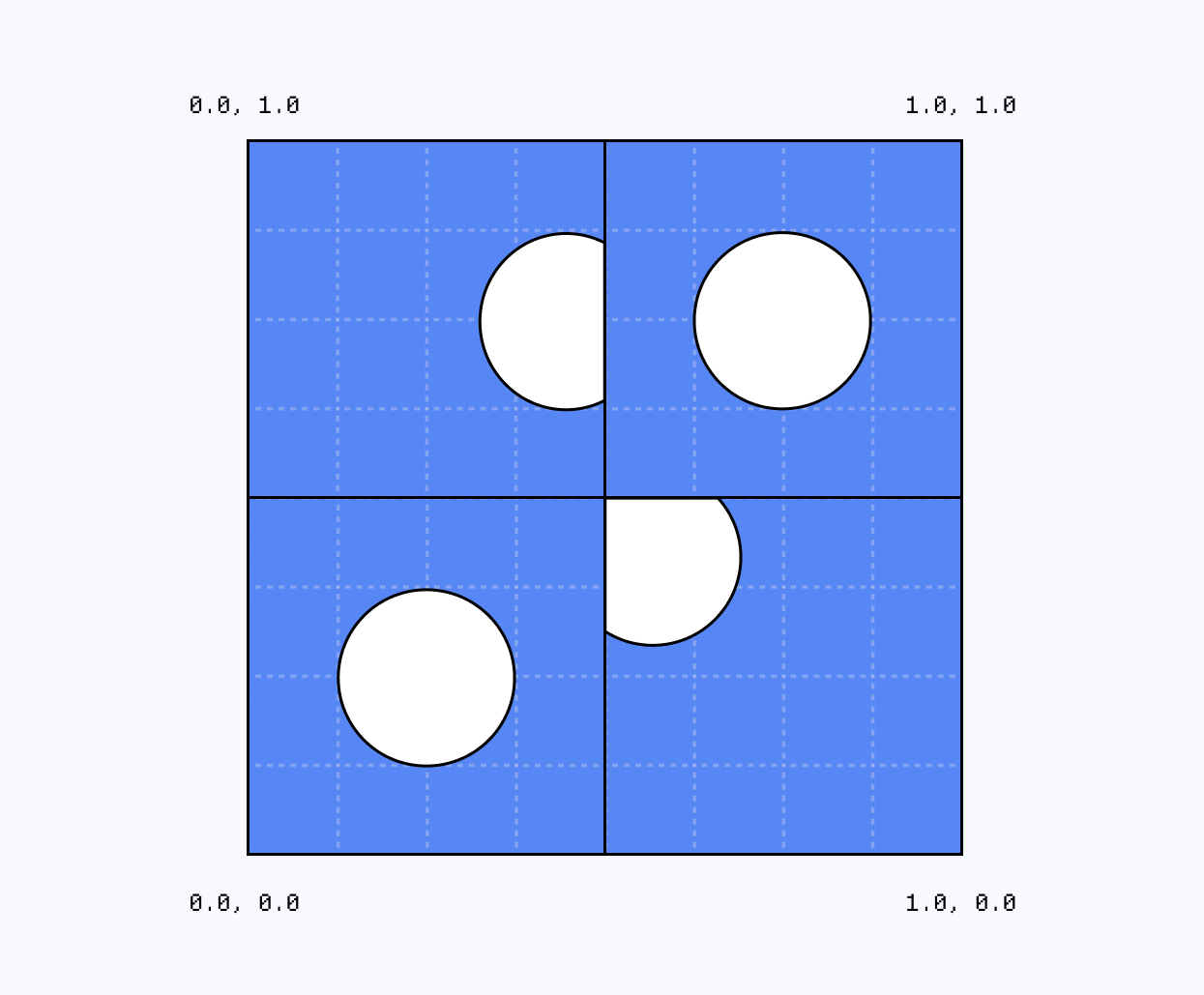 Diagram illustrating dots clipping to the 'walls' of their respective cell when offset too much
