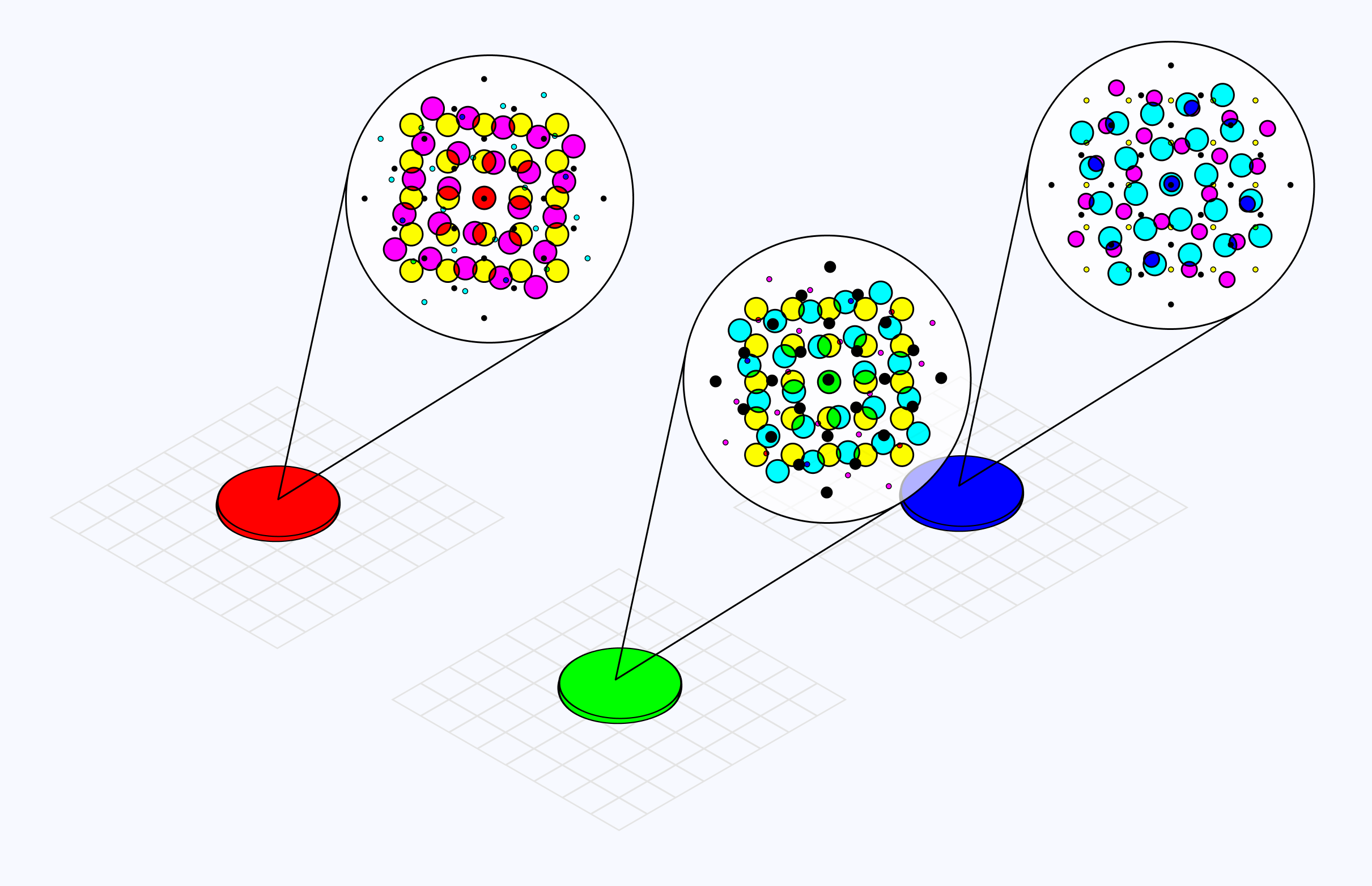 Diagram showcasing the breakdown of red, green, and blue with CMYK dots