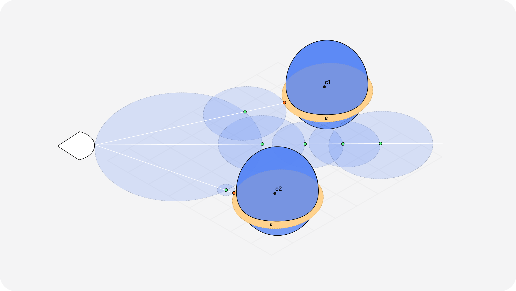 Diagram showcasing how Raymarching and SDF are applied when multiple objects are in the scene through the usage of the min operator.