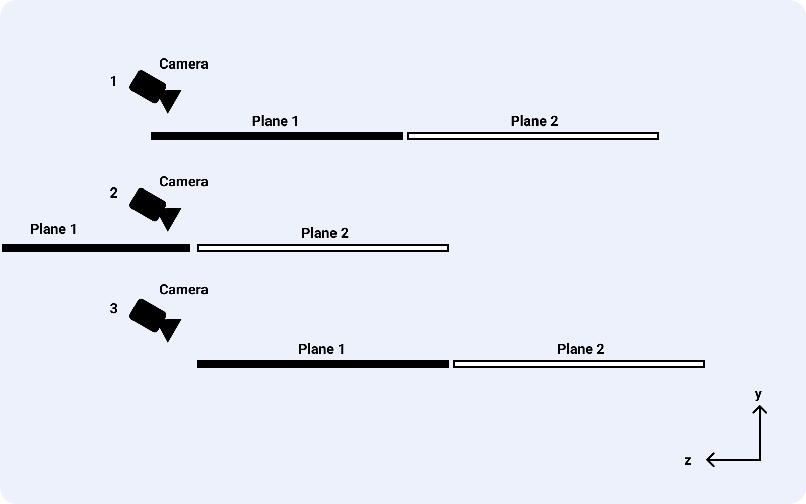 Diagram showcasing how to trick the viewer to think the animation is endless by using a copy of the plane, and swap its position at the right moment